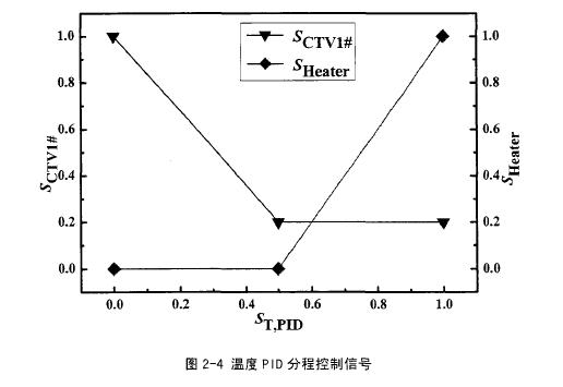 恒溫恒濕空調系統設計要求