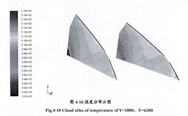 日光溫室通風效果優化