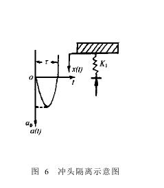 跌落沖擊臺改進(jìn)內(nèi)容