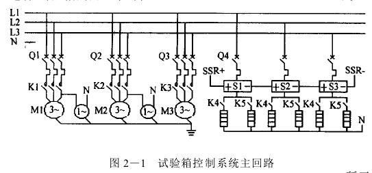 高低溫試驗(yàn)箱微機(jī)自動(dòng)控制系統(tǒng)設(shè)計(jì)