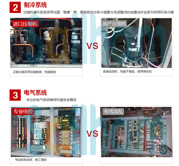 烤漆恒溫恒濕試驗箱制冷系統(tǒng)介紹