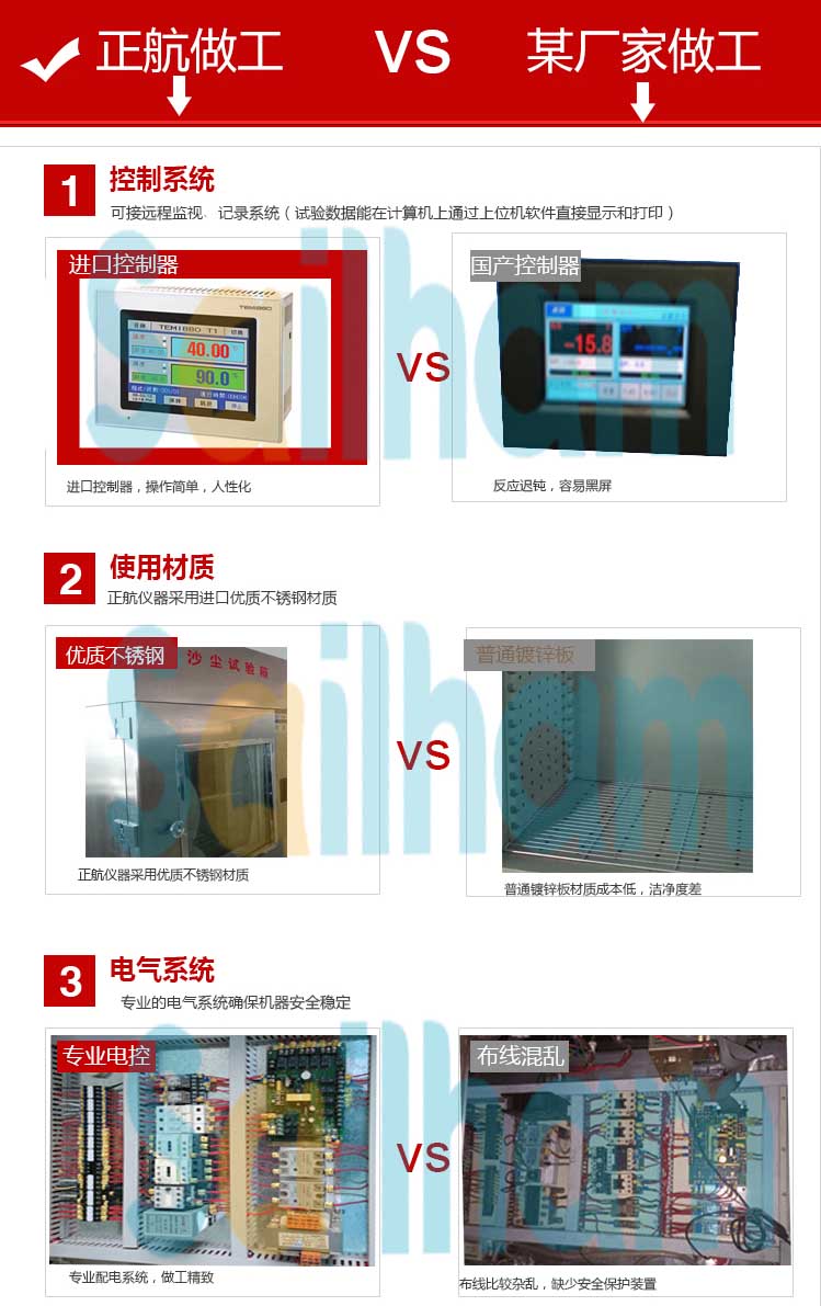 沙塵試驗(yàn)箱對比圖介紹