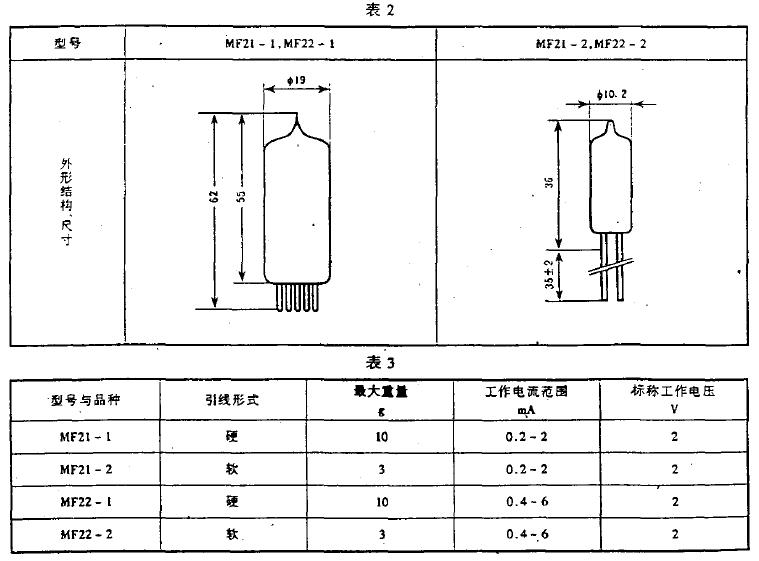 符合表2,表3的規(guī)定。